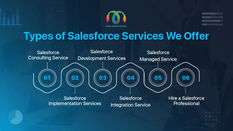 ravi garg, mss, component, sales cloud, service cloud, service cloud, marketing cloud, commerce cloud, community cloud, analytics cloud, einstein AI, iot cloud, appexchange, chatter
