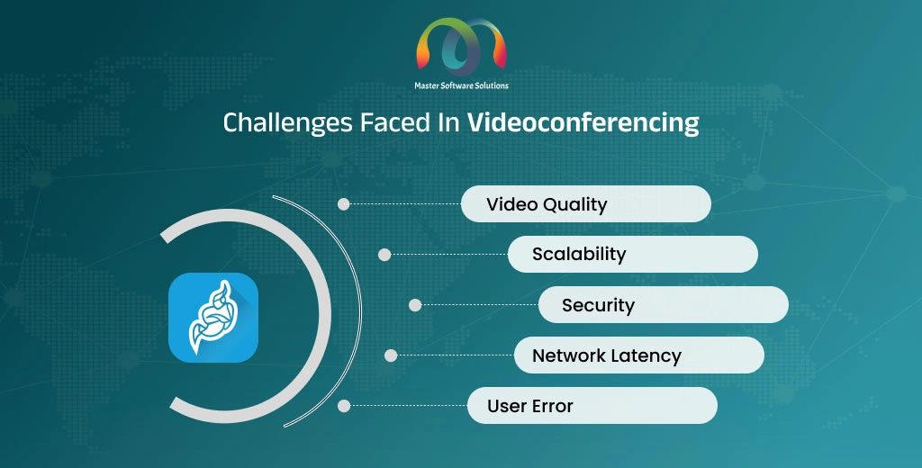 ravi garg, mss, challenges, videoconferencing, video quality, scalability, security, network latency, user errors