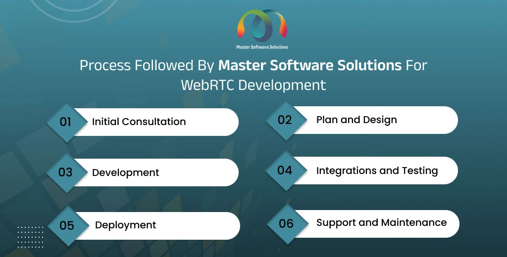 ravi garg, mss, development process, master software solutions, webrtc development, consultation, plan and design, development, integrations and testing, deployment, support and maintenance