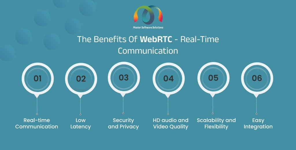 ravi garg, mss, benefits, webrtc, webrtc real-time communication, real-time communication, low latency, security and privacy, hd audio and video quality, scalability. flexibility, easy integration
