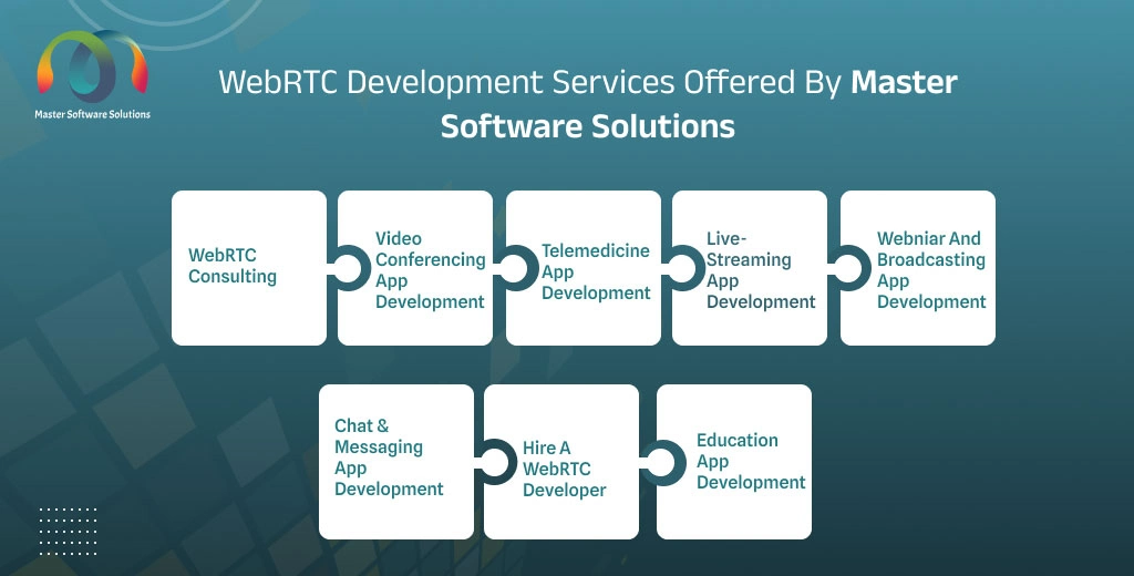 ravi garg, mss, webrtc development services, master software solutions, webrtc consulting, video conferencing app development, telemedicine app development, live-streaming app development, webniar and broadcasting app development, chat & messaging app development, hire a webrtc developer, education app development