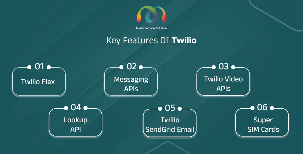 ravi garg, mss, key features, twilio flex, messaging api, twilio video apis, lookup, twilio sendgrid email, super sim cards