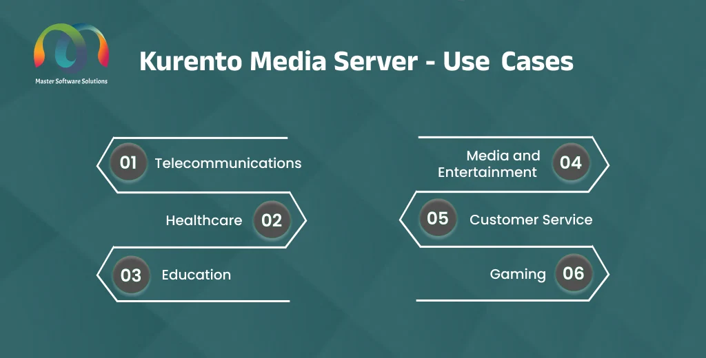 ravi garg, mss, kurento media server, kurento, use cases, industries, telecommunications, healthcare, education, media and entertainment, customer service, gaming