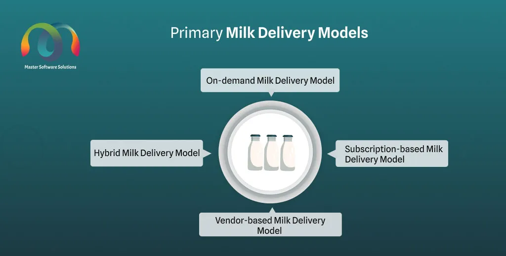 ravi garg, mss, reason, subscription delivery model, revenue, customer retention, operational efficiency, cash flow