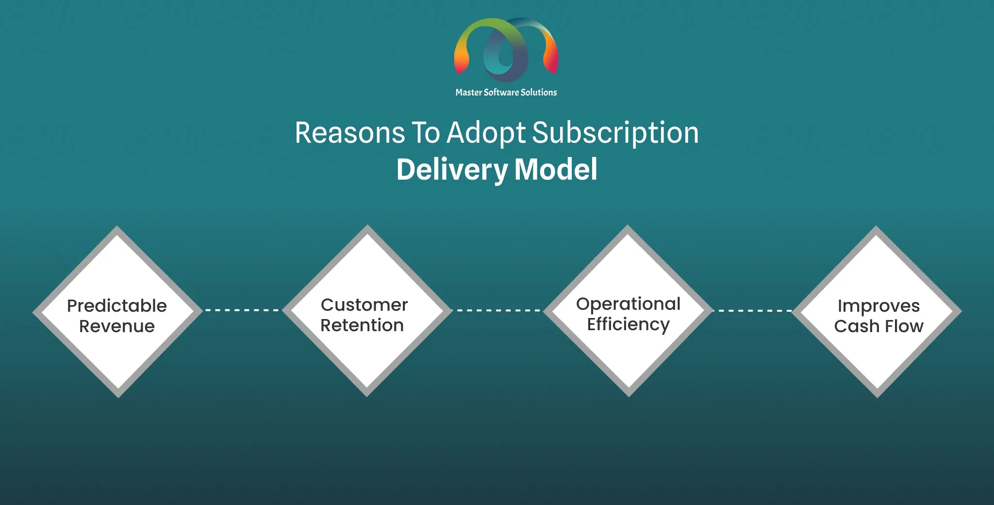 ravi garg, mss, reason, subscription delivery model, revenue, customer retention, operational efficiency, cash flow