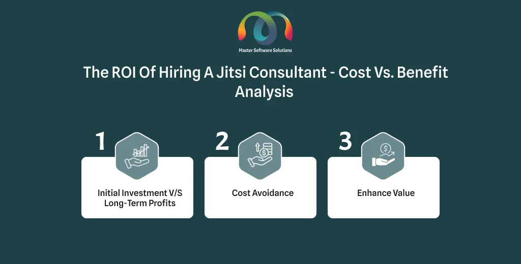 ravi garg, mss, roi, jitsi consultant, cost v/s benefit analysis, initial investment, costs, value