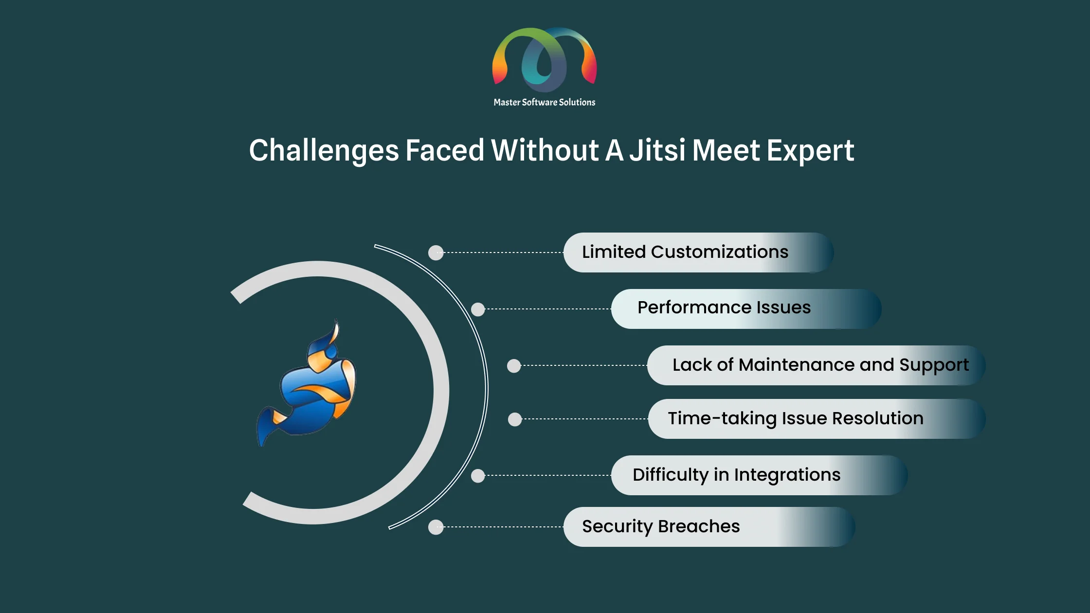 ravi garg, mss, challenges, jitsi meet expert, customizations, performance, security, issue resilution, integrations, maintenance, support