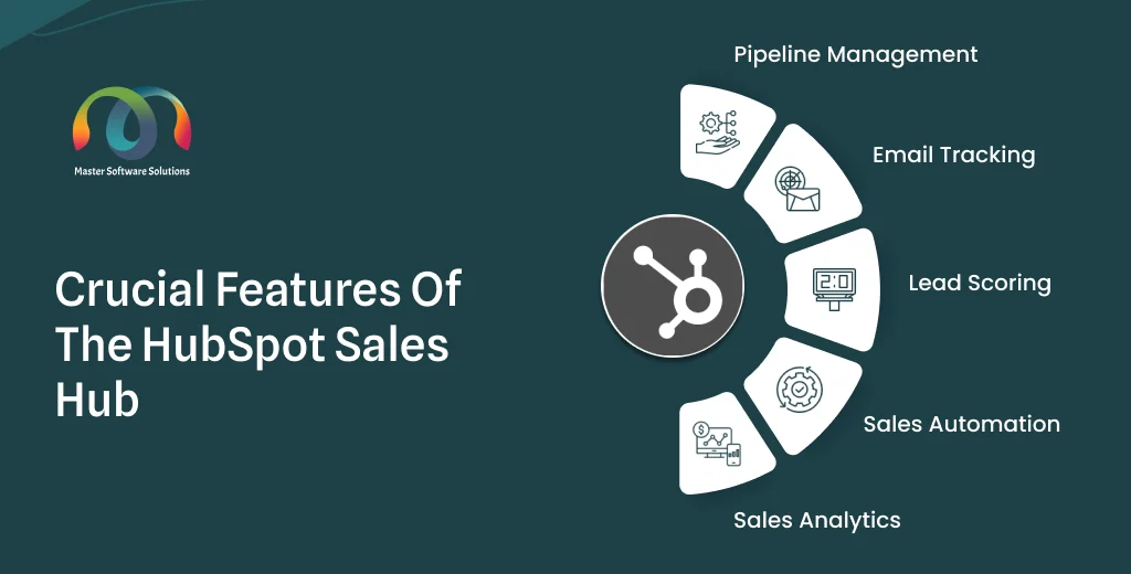 ravi garg, mss, hubspot sales hub, sales hub, features, pipeline management, email tracking, lead scoring, sales automation, sales analytics