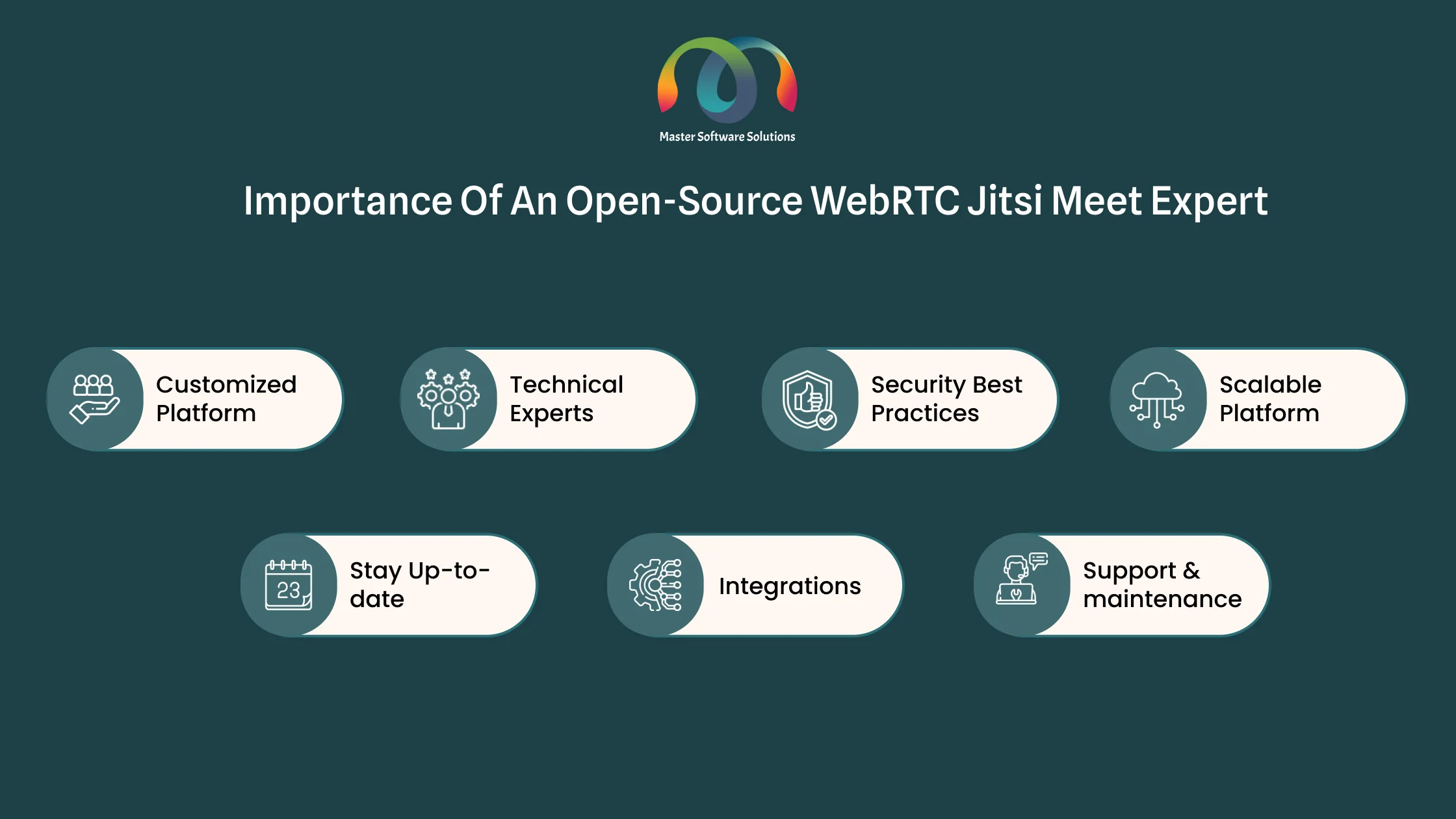 ravi garg, mss, importance, webrtcjitsi meet expert, customized platform, technical experts, security best practices, scalable platform, integrations, support, maintenance