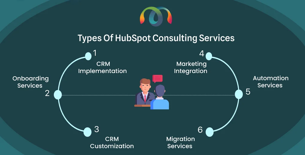 ravi garg, mss, hubspot consulting services, crm implementation, onboarding services, crm customizations, marketing integrations, automation services, migration services