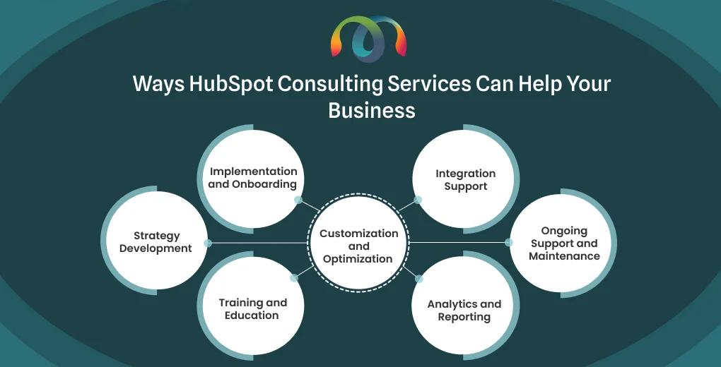 ravi garg, mss, hubspot consulting services, implementation and onboarding, strategy development, training and education, customization and optimization, integration support, ongoing support and maintenance, analytics and reporting