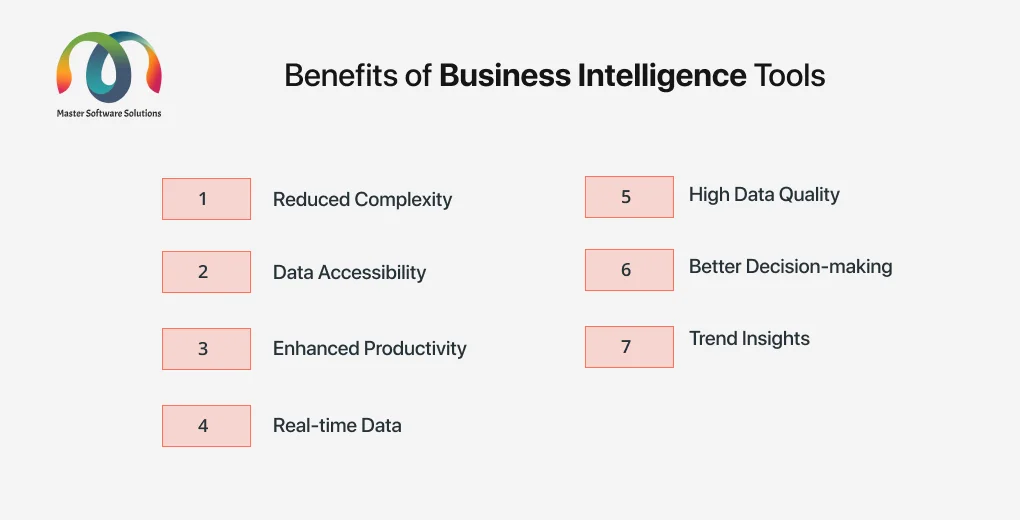 ravi garg, mss, benefits, business intelligence tools, reduced complexity, data accessibility, enhanced productivity, real-time data, high quality data, better decision making, trend insights