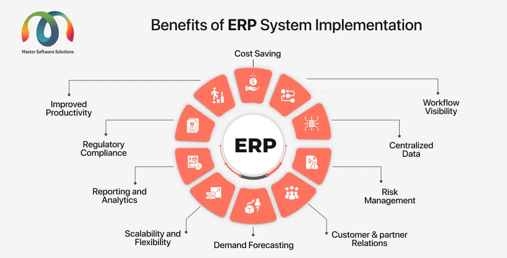 ravi garg, mss, benefits, erp system, implementation, cost saving, workflow productivity, regulatiory compliance, centralized data, reporting and analytics, risk management, scalability, flexibility, customer & partner relations, demand forecasting