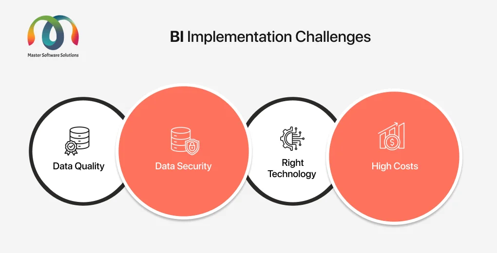 ravi garg, mss, implementation challenges, data quality, data security, bi technology, high cost