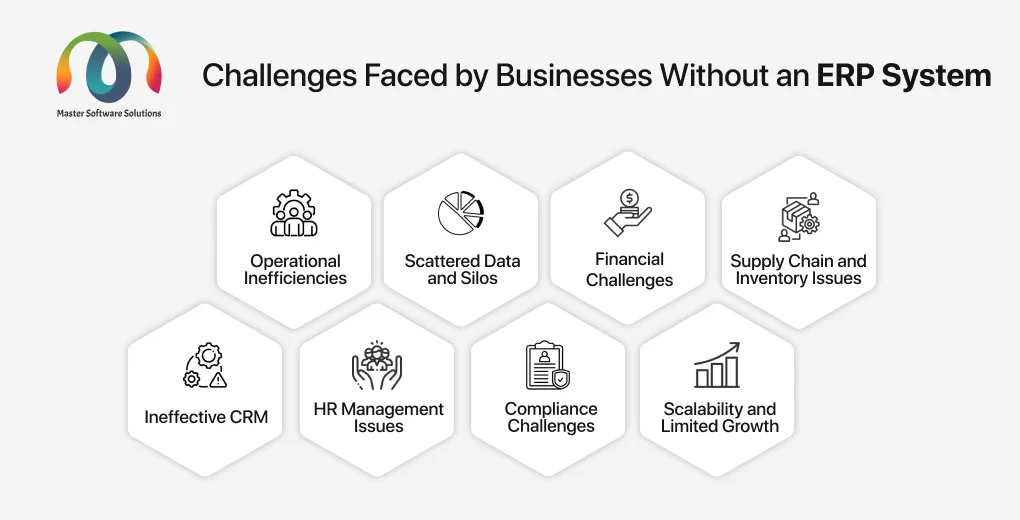 ravi garg, mss, challenges, businesses, erp system, operational, scattered data and silos, financial challenges, supply chain management, inventory issues, ineffective crm, hr management issues, compliance challenges, scalability, limited growth