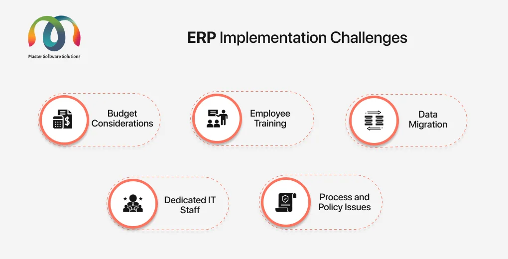 ravi garg, mss, challenges, businesses, erp system, operational, scattered data and silos, financial challenges, supply chain management, inventory issues, ineffective crm, hr management issues, compliance challenges, scalability, limited growth