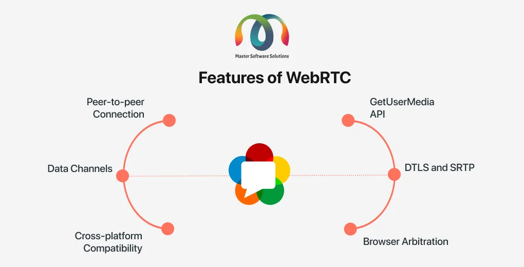 ravi garg, mss, features, webrtc, peer-to-peer, getusermedia api, data channels, dtls, srtp, cross platform compatibility, browser arbitration