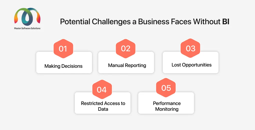ravi garg, mss, challenges, business intelligence, data accessibility, productivity, real-time data, restricted data access, performance monitoring