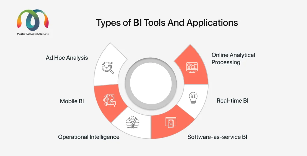 ravi garg, mss, benefits, business intelligence tools, reduced complexity, data accessibility, enhanced productivity, real-time data, high quality data, better decision making, trend insights