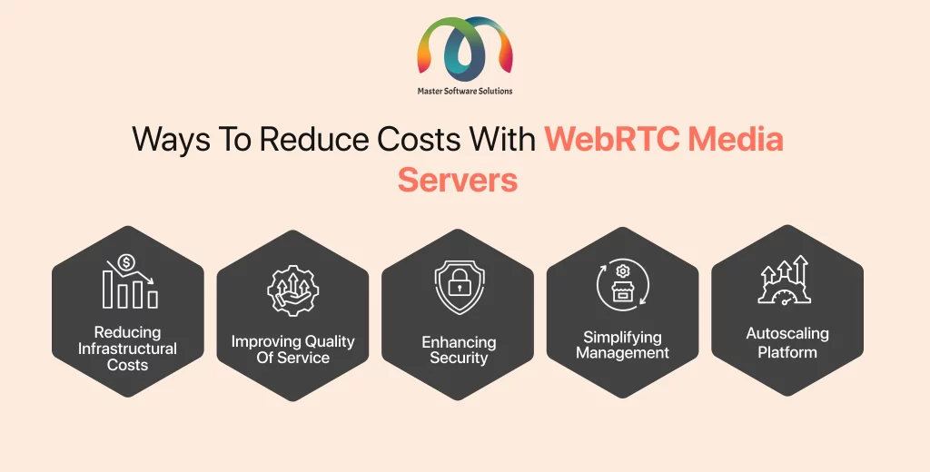 ravi garg, mss, reduce costs, webrtc media servers, infrastuctural costs, quality of service, security, management, autoscaling