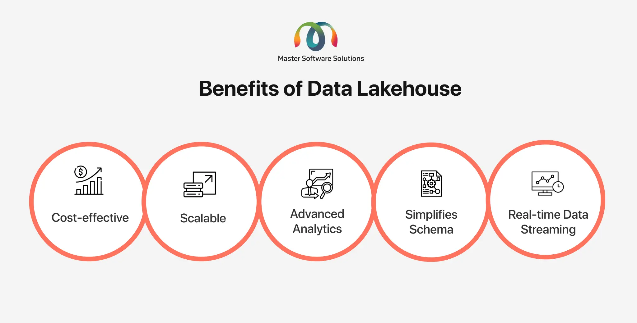 ravi garg, mss,benefits, data lakehouse, scalable, advanced analytics, schema, data streaming