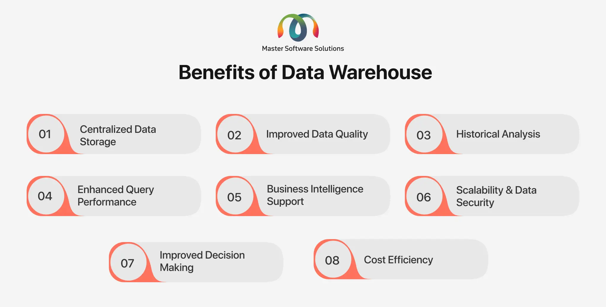 ravi garg, mss, benefits, data warehouse, data storage, data quality, historical analysis, query performance, business intelligence support, scalability, data security, decision making, cost efficiency