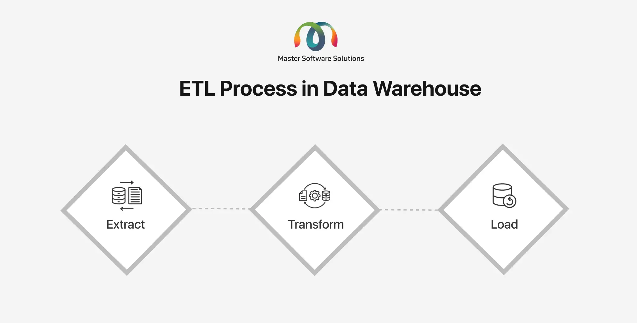 ravi garg, mss, components, etl, extract, transform, load