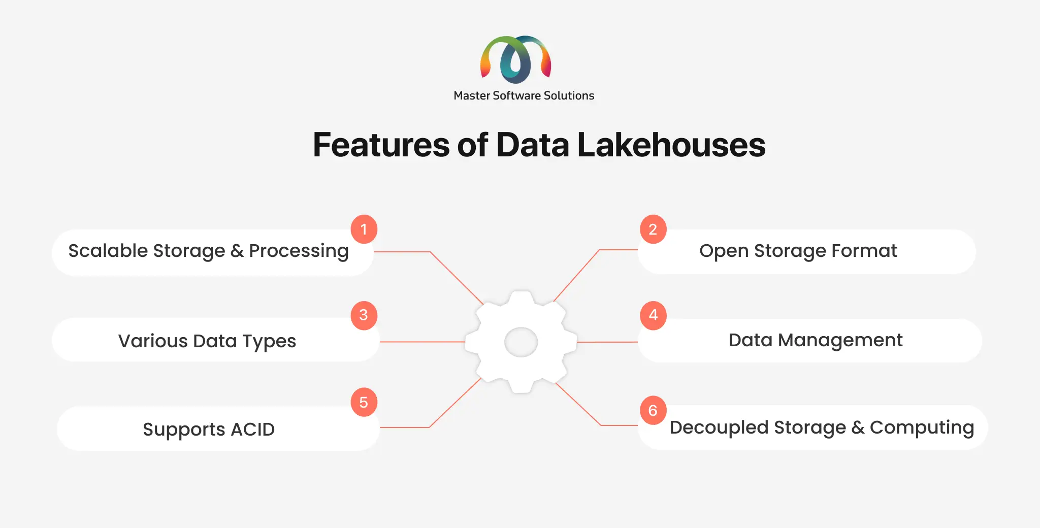 ravi garg, mss,benefits, data lakehouse, scalable, advanced analytics, schema, data streaming