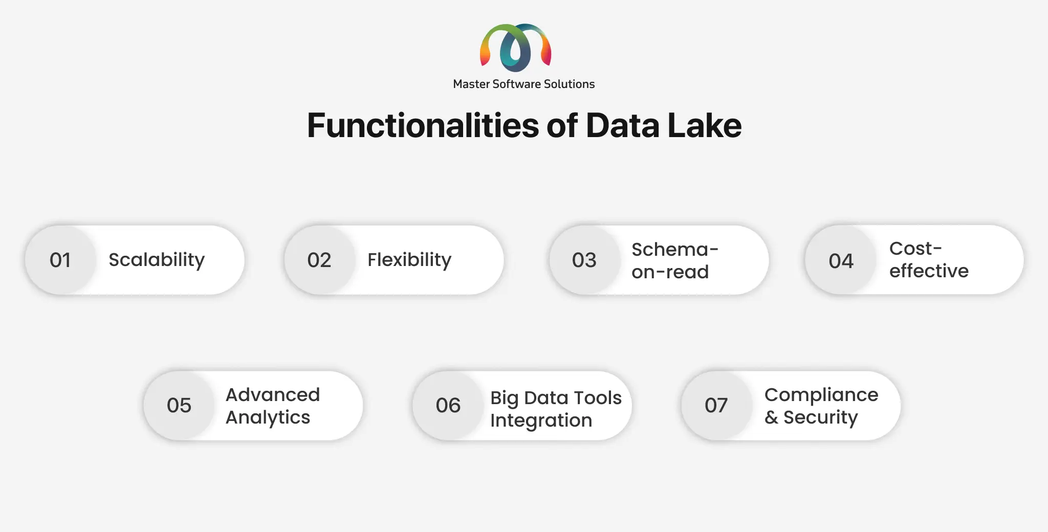 ravi garg, mss, functionalities, data lakes, scalability, flexibility, schema-on-read, cost-effective storage, analytics, big data tool integration, complaince and security