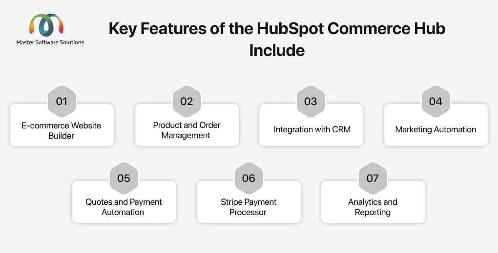 ravi garg, mss, features, hubspot commerce hub, commerce hub, ecommerce website builder, product management, order management, crm integrations, marketing automation, quotes, payment management, stripe payment processor, analytics, reporting