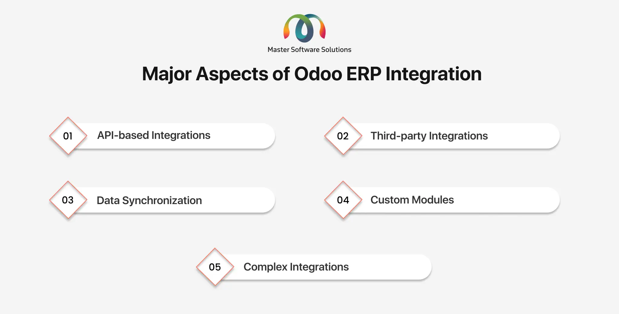 ravi garg, mss, aspects, odoo erp integrations, pi-based, third-party, data synchronization, custom modules, complex integrations