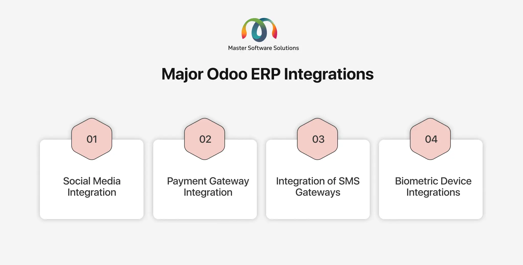 ravi garg, mss, odoo erp integrations, social media, payment gateways, sms gateways, biometric devices