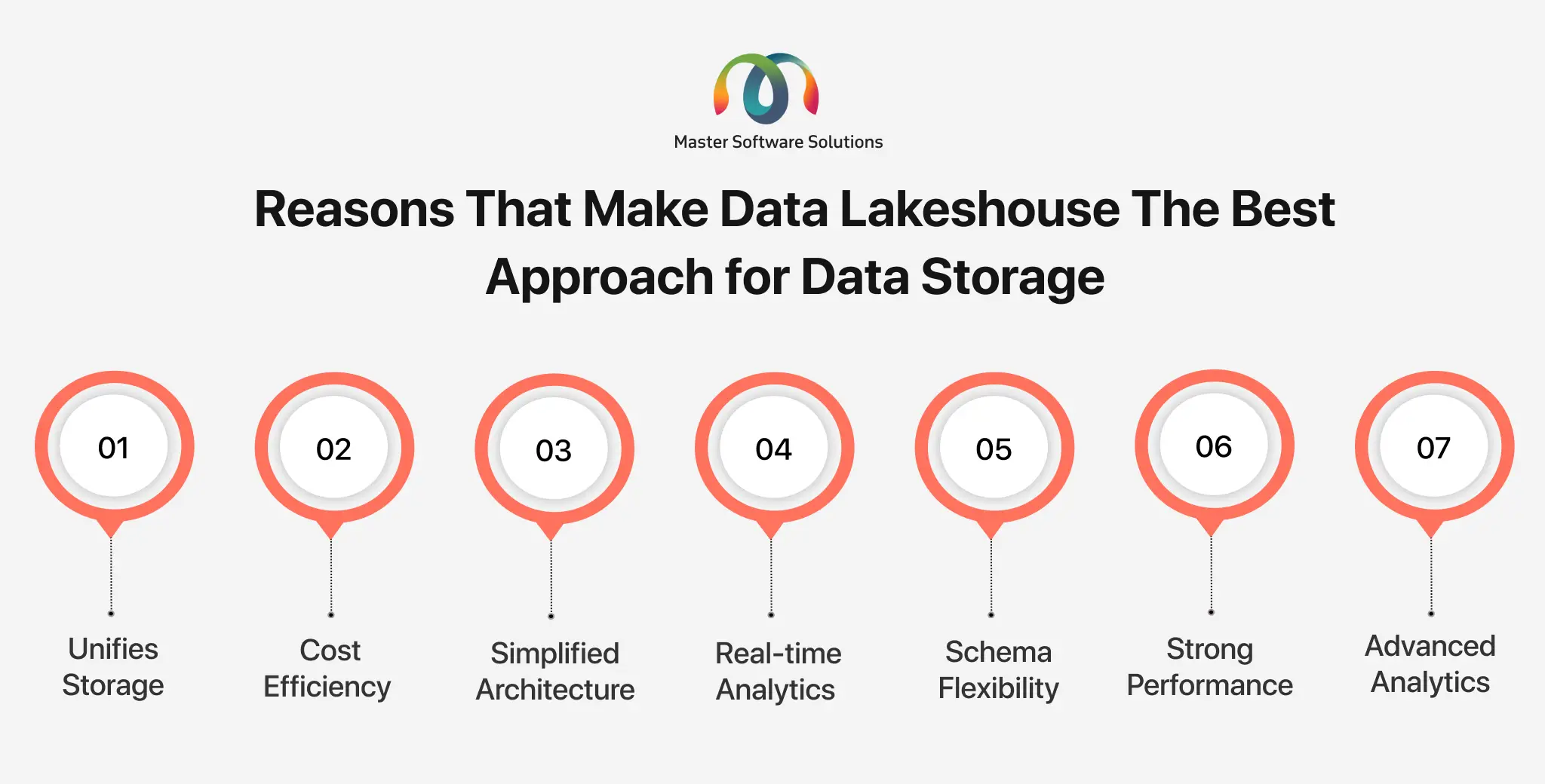 ravi garg, mss, reasons, data lakehouse, best approach, unifies storage, costs, architechture, real-time analysis, flexibility, performance analytics