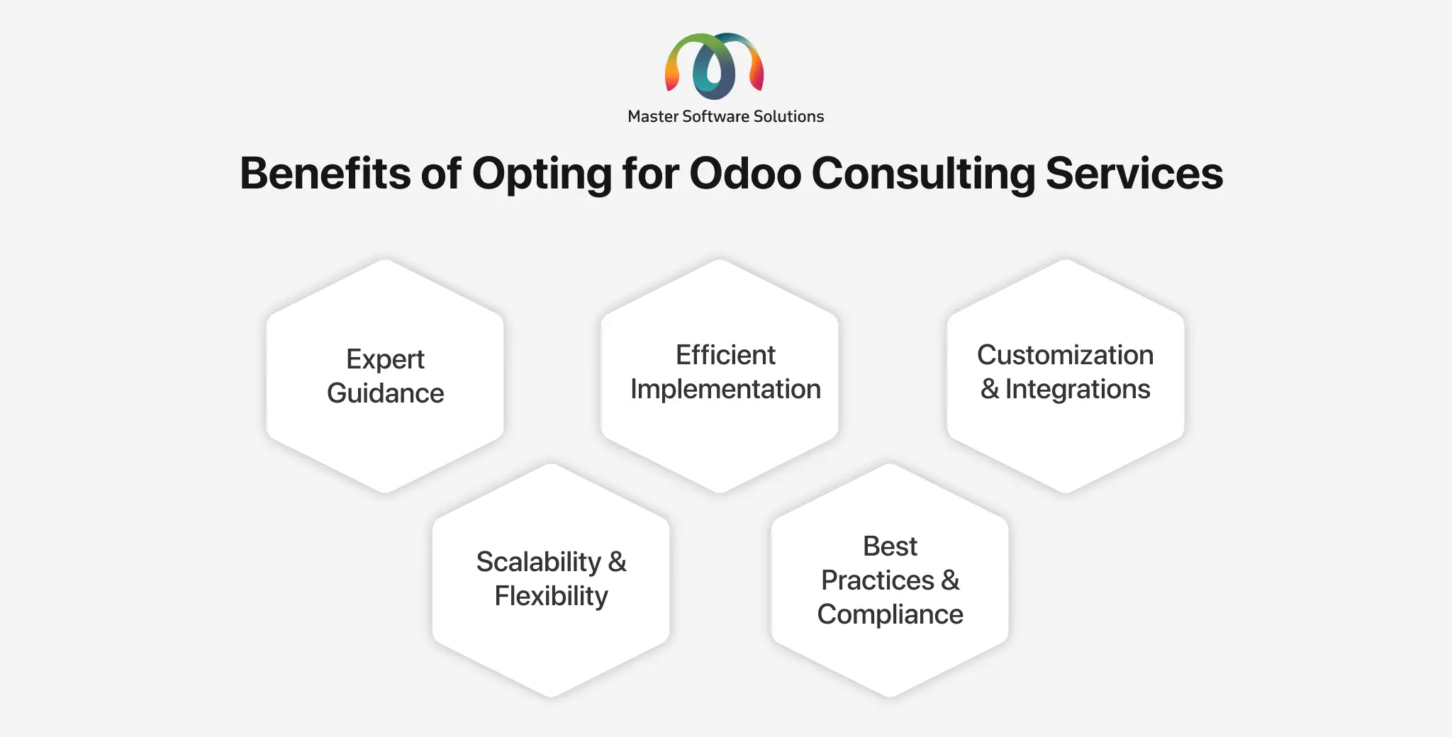 ravi garg, mss, benefits, odoo consulting services, exprt guidance, implementation, customization, integrations, scalability, flexibility, best practices, compliance