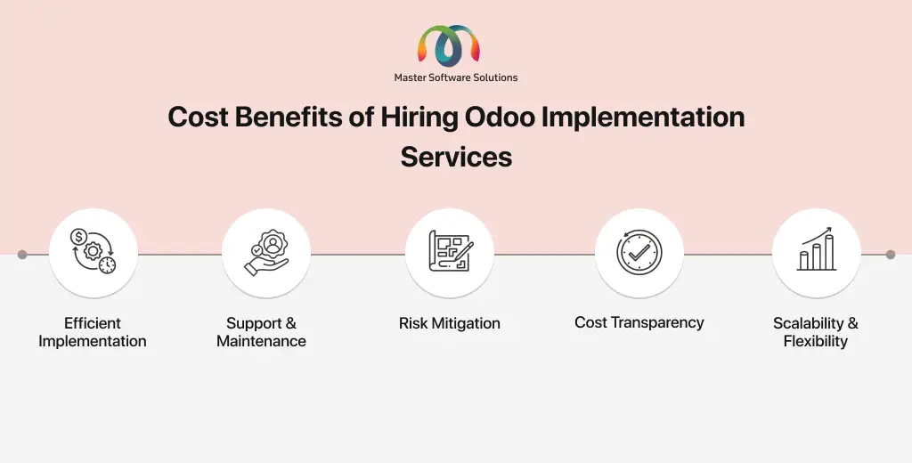 ravi garg, mss, cost benefits, odoo implementation services, efficient implementation, support and maintenance, scalable, flexibility, risk mitigation, cost transparency