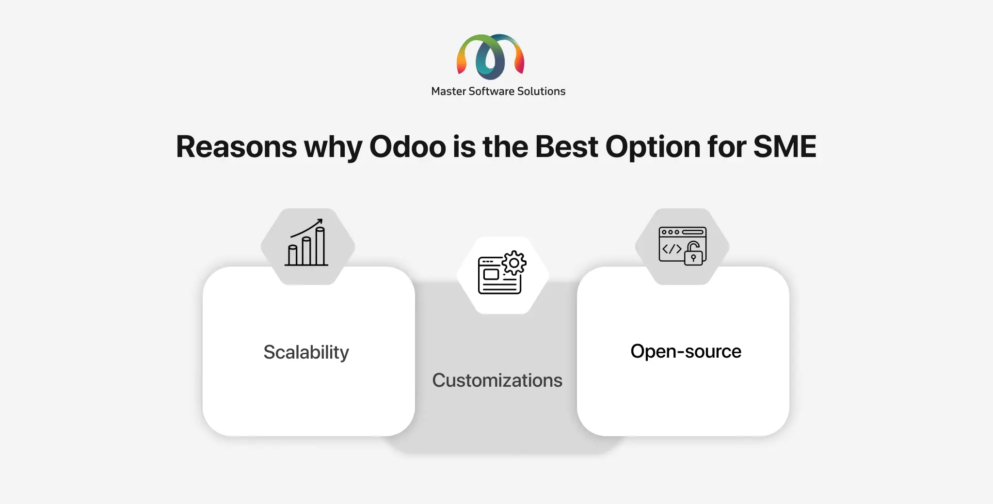 ravi garg, mss, reasons, odoo, best option for smes, scalability, customizations, open-source