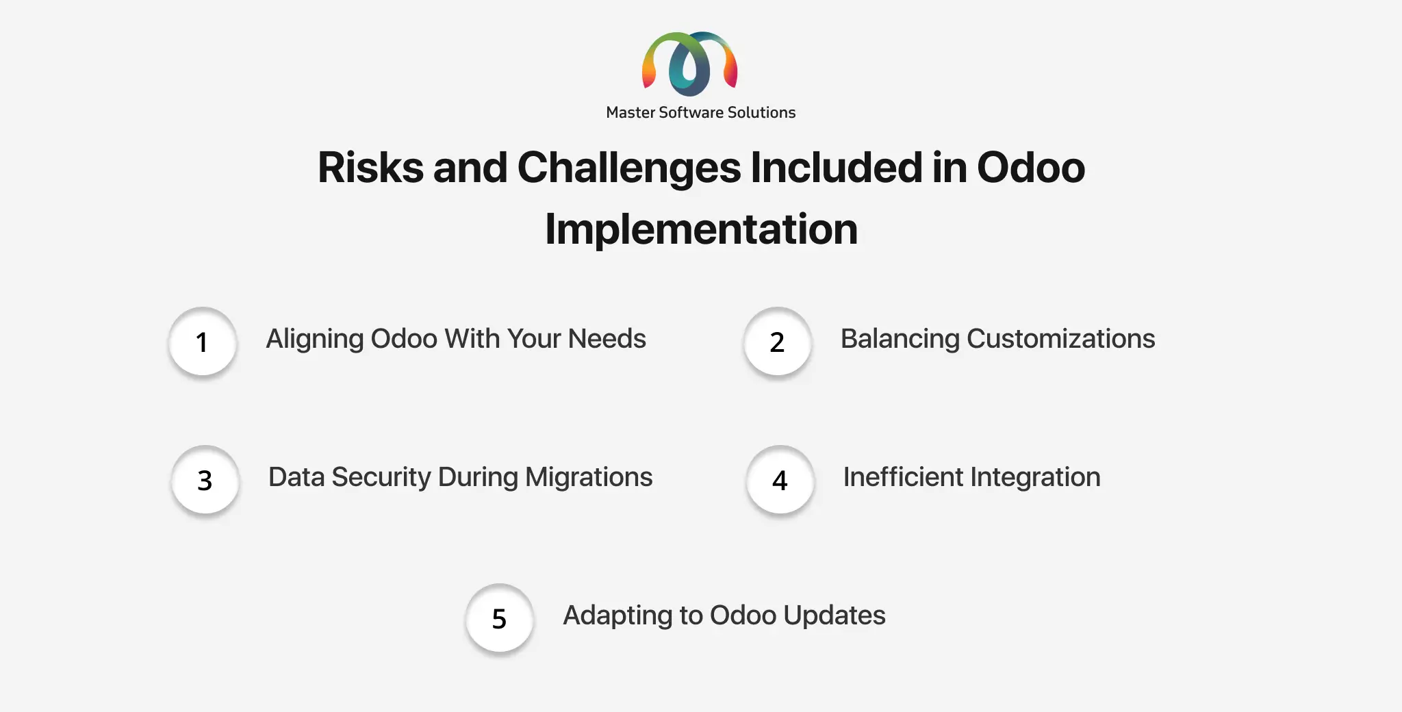 ravi garg, mss, risks, challenges, odoo implementation, aligning odoo with business needs, customizations, data security, migrations, integrations, odoo updates