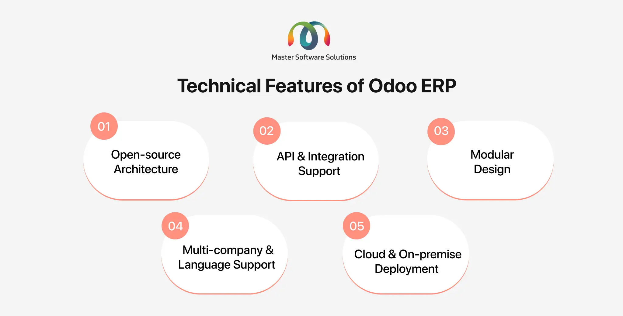 ravi garg, mss, technical features, odoo erp, open-source, architecture, api support, integration support, modular stucture, multi-company support, multi-language support, cloud deployment, on-premise deployment