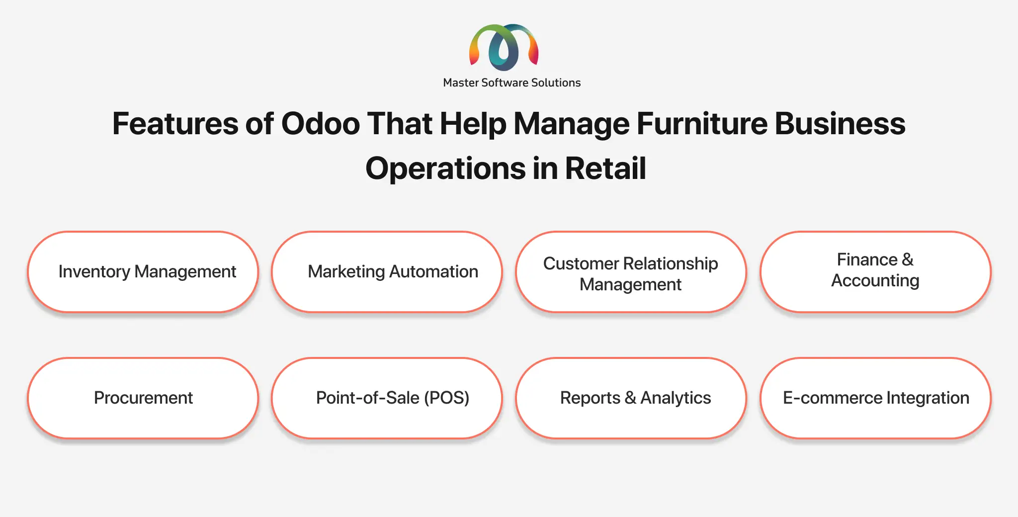 ravi garg, mss, features, Odoo, retail furniture business, inventory management, marketing automation, customer relationship management, finance, accounting, procurement, point of sale, reports and analytics, e-commerce integration