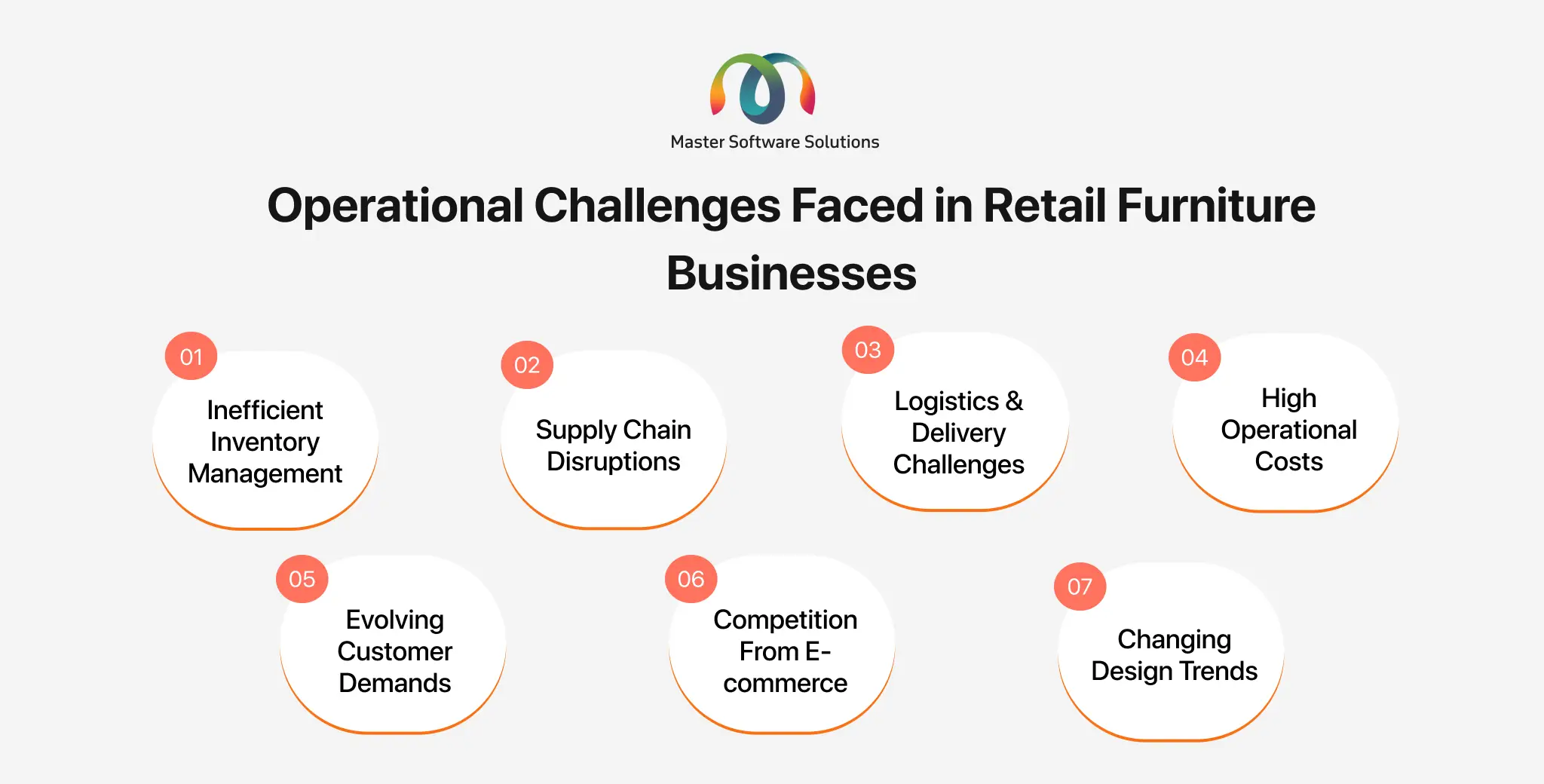 ravi garg, mss, operational challenges. retail furniture business, inventory management, supply chain, logistics, delivery, operational costs, customer demand, e-commerce competiotion, design trends