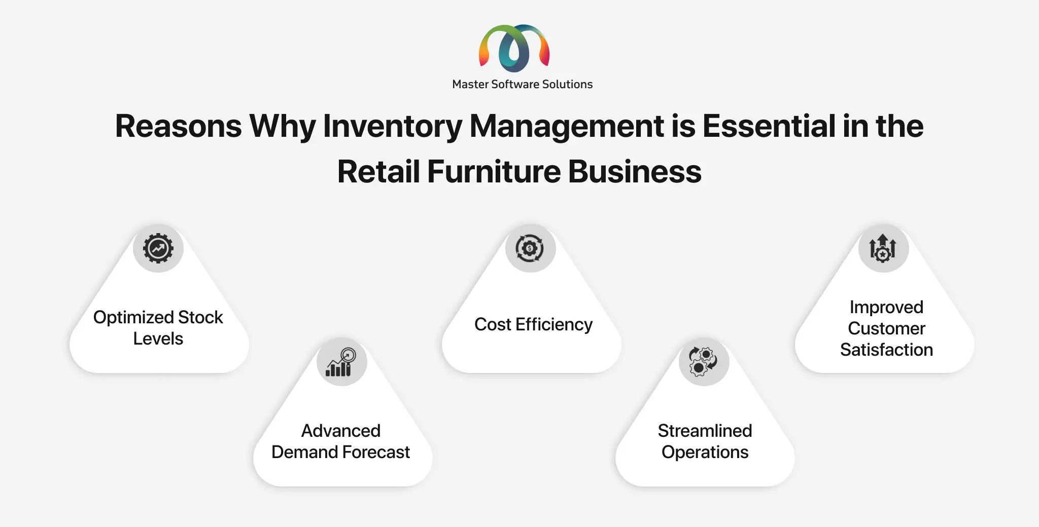 ravi garg, mss, reasons, odoo, inventory management, retail furniture business, stock levels, cost efficiency, customer satisfaction, demand forecasting, streamline operation