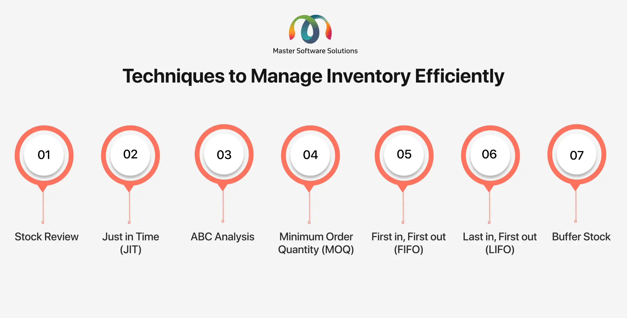 ravi garg, mss, techniques, inventory management, just-in-time, abc analysis, minimum order quantity, first in first out, last in first out, buffer stock