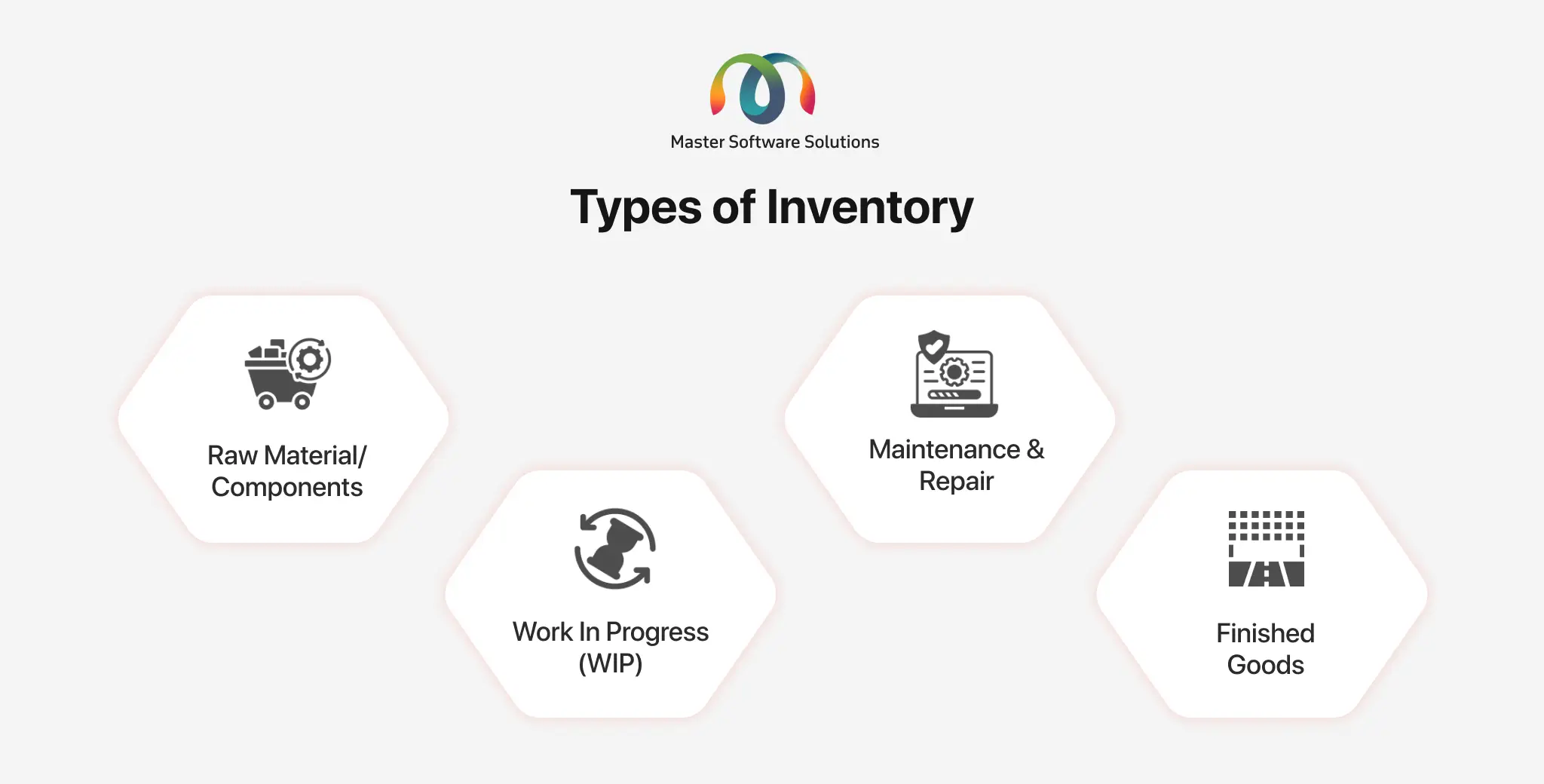 ravi garg, mss, inventory types, raw material, components, work in progress, wip, maintenance and repair, finished goods