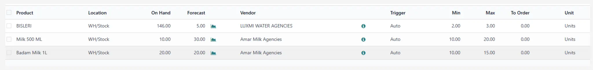mss, ravi garg, erp, odoo, inventory, replenishment , trigger option