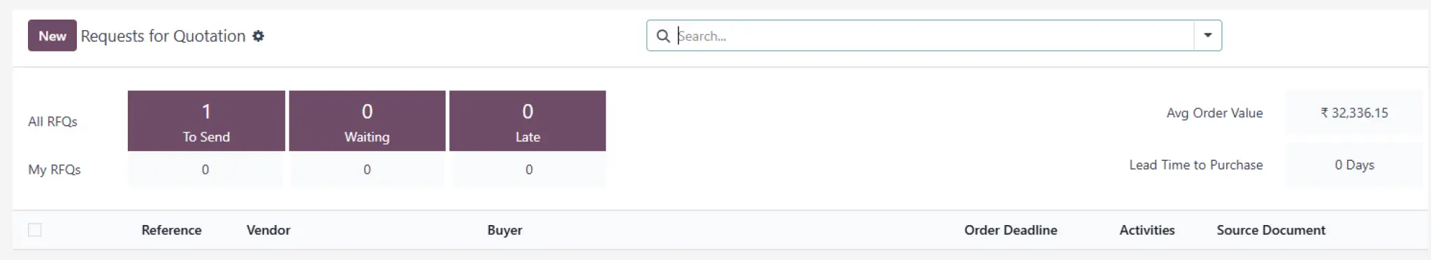 mss, ravi garg, erp, odoo, inventory, replenishment, verify quotation