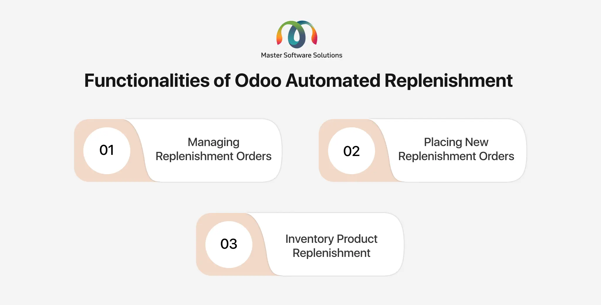 ravi garg, mss, functionalities, Odoo automated replenishment, replenishment order management, new replenishment order creation, inventory product replenishment