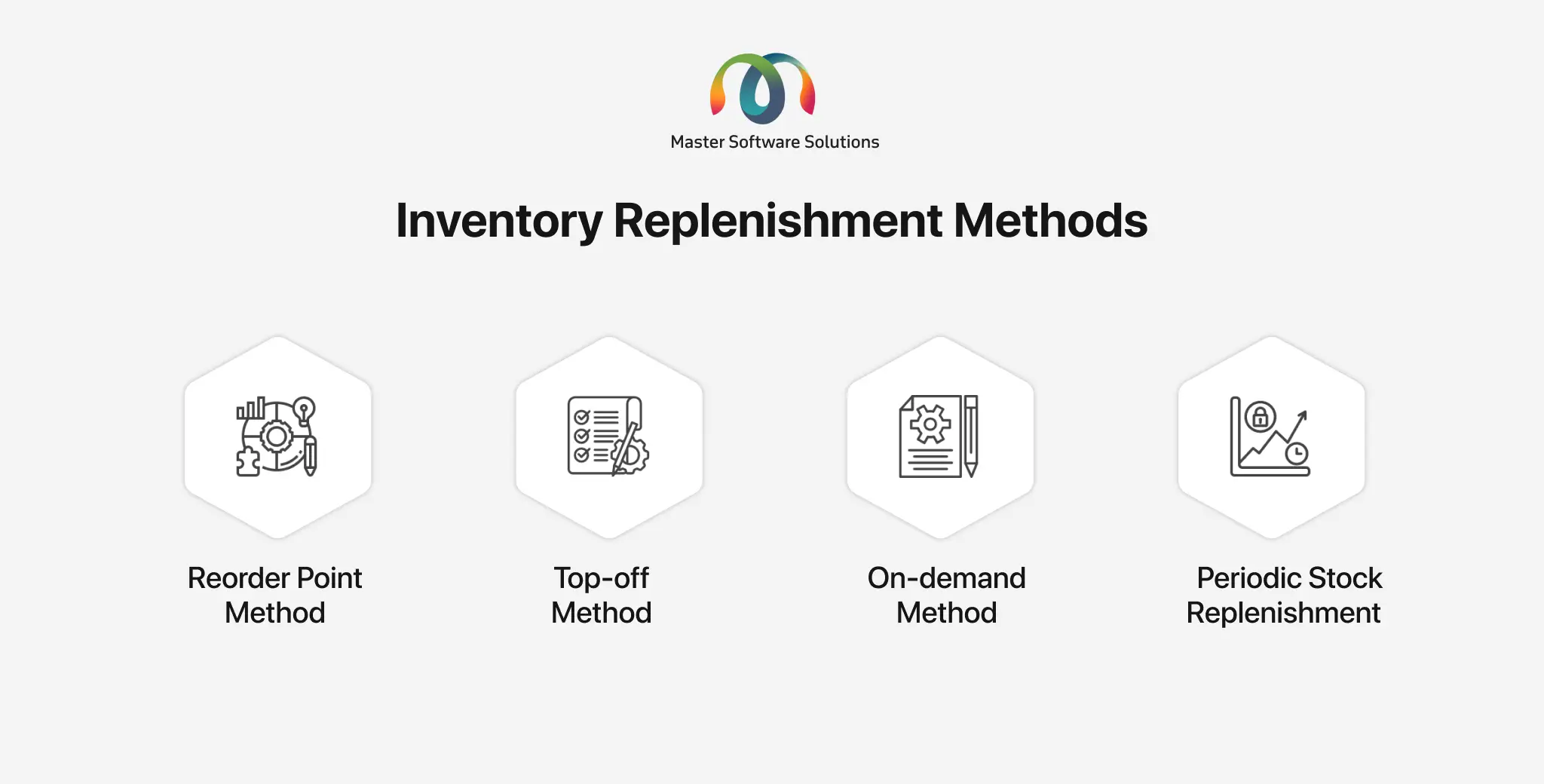 ravi garg, mss, inventory replenishment, methods, reorder point, top-off, on-demand, periodic stock