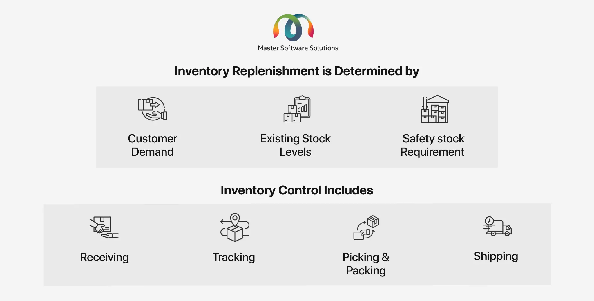 ravi garg, mss, inventory replenishment, inventory conrol, customer demand, existing stock level, safety stock requirement, receiving, tracking, picking and packing, shipping