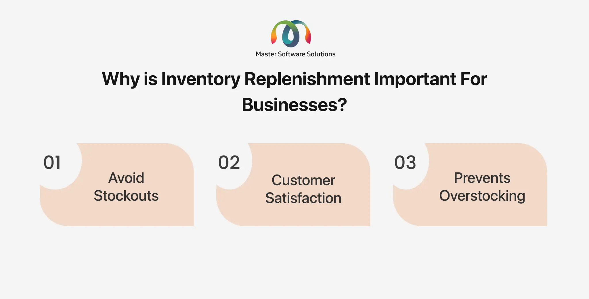 ravi garg, mss, inventory replenishment, improtance, avoid stockouts, customer satisfaction, prevents overstocking