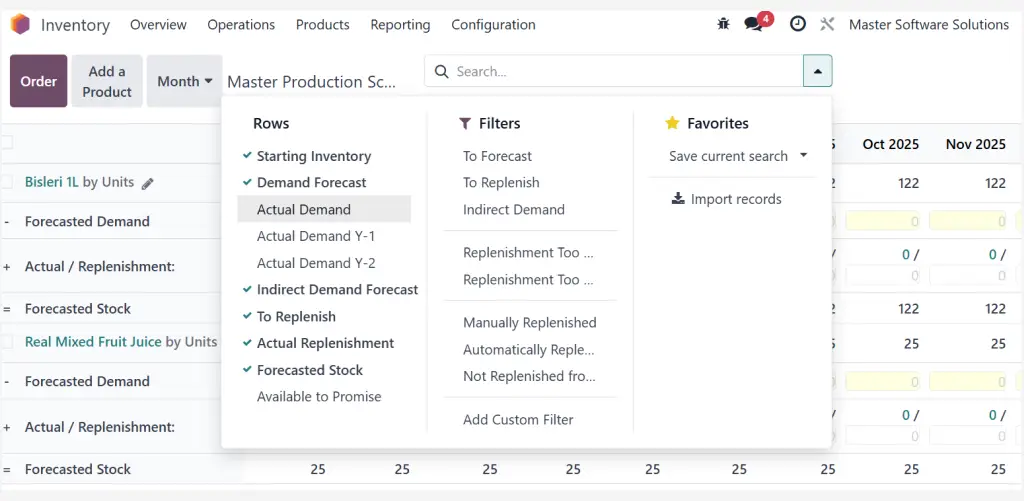 ravi garg, mss, inventory levels, mps